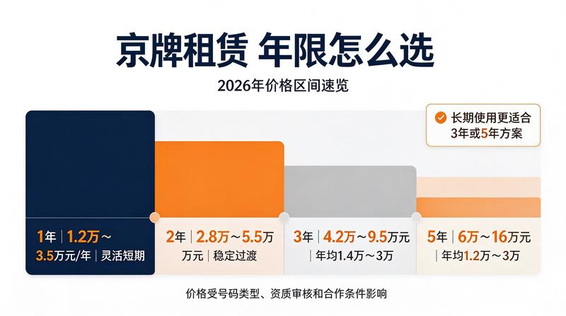 新能源车牌优势解析