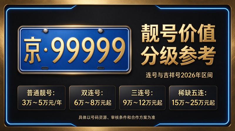 闲置北京租车牌照三年多少钱咨询热线